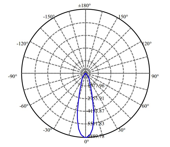 Nata Lighting Company Limited -  CXM-14-AC40 2-2006-M